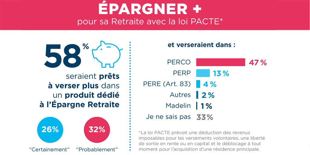 ETUDE AMUNDI - LOI PACTE - EPARGNE RETRAITE 